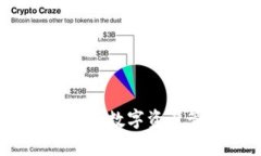 玩转TP钱包：全面解析数字资产管理与