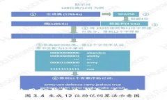 如何创建和使用TP钱包冷钱包：全面攻