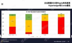 揭秘区块链拍照平台：新兴技术如何重