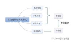 揭露深圳区块链诈骗平台的真相：如何识别与举