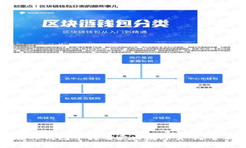 如何在TP钱包中成功卖出数字货币:全面指南
