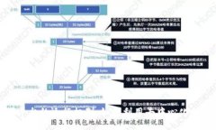 揭开区块链短视频平台的运行机制：如何利用去