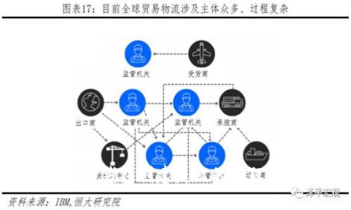 如何解决TP钱包创建失败的问题:完整指南