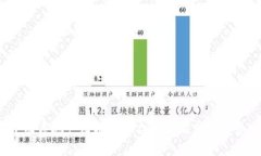 2023年中国房地产区块链平台排名及发展趋势全面
