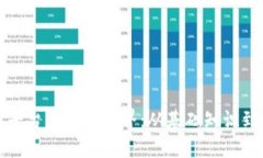 如何成功切入区块链平台上课的世界：从基础知