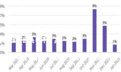 国家推行的区块链平台是国家推行的区块链平台