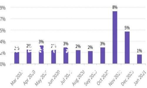 国家推行的区块链平台是

国家推行的区块链平台解析：创新科技助力经济转型