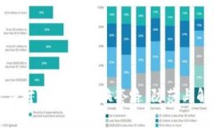如何有效应对TP钱包诈骗套路：防范与解救全攻略