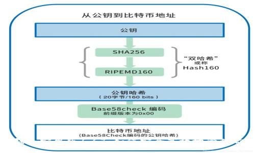 全面解析TP钱包安卓版1.67：如何安全高效地管理你的数字资产