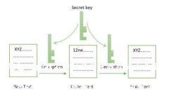 TP钱包DApp打不开链接的原因及解决方案TP钱包DA