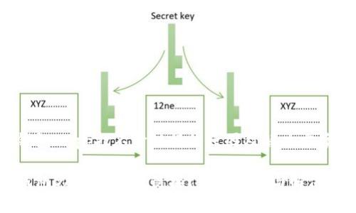 TP钱包DApp打不开链接的原因及解决方案

TP钱包DApp打不开链接？了解原因与解决方案