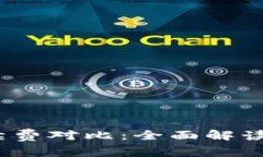  TP钱包与交易所手续费对比：全面解读手续费的