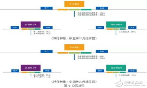 TP钱包正版官网：数字资产管理的安全之道