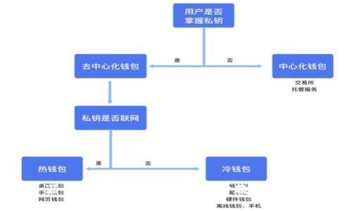 TP-Link路由器登录入口详解：一步步教你轻松进入管理界面