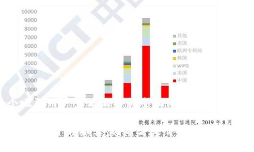 思考一个吸引用户查看且详细全面的优秀

2023年区块链平台推荐：哪种才是你最值得信赖的选择？