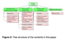 区块链平台在中国的发展现状与未来趋