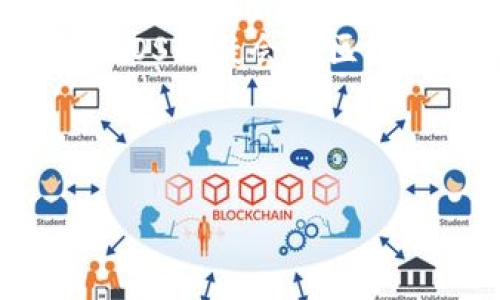 是的，EOS是一个区块链平台。它旨在提供高效且易于使用的去中心化应用程序（DApp）开发环境。EOS使用一种独特的共识机制，旨在提高交易速度和吞吐量，同时降低用户的使用门槛。EOS的设计理念是让开发者可以更加轻松地创建和管理DApp，从而促进区块链技术的普及和应用。

以下是详细介绍EOS区块链平台的内容。

EOS的基本概念
EOS是一种去中心化操作系统，旨在为DApp提供基础设施。它允许开发者轻松地构建和部署去中心化应用，同时也提供一系列的工具和服务，使开发过程更加高效。EOS的主要特点包括高速度、高灵活性和无手续费的交易模式。

EOS的技术架构
EOS采用了代表性节点(Delegated Proof of Stake, DPoS)的共识机制，这种机制可以通过选举出一定数量的节点来处理交易。相较于传统的工作量证明（Proof of Work, PoW），DPoS显著提高了交易处理的效率。通过节点的选举机制，EOS能够在短时间内处理大量交易，增加了网络的吞吐量。

EOS的开发环境
EOS提供了一套完整的开发工具和API接口，使得开发者能够快速上手。通过使用C  语言，开发者可以在EOS平台上编写智能合约，并利用其内置的数据库管理功能，加快DApp的开发流程。此外，EOS还提供了图形化用户界面(GUI)，方便开发者进行调试和测试。

EOS的优势
1. 交易速度快：由于DPoS共识机制，EOS能够在几秒内完成交易，相比之下，许多传统区块链网络可能需要几分钟甚至更长。
2. 无交易手续费：EOS的设计理念是将交易手续费由资源消耗来替代，因此用户在使用EOS平台时不需要支付直接的手续费，这在一定程度上降低了使用的门槛。
3. 可扩展性强：EOS允许多个DApp并行运行，用户可以根据自己的需求选择合适的应用程序。同时，EOS还在不断进行技术升级，提升网络的整体性能。

EOS的应用场景
由于其强大的技术背景和灵活的设计理念，EOS在多个领域得到了广泛应用。比如，游戏、社交网络、金融服务、供应链管理等。开发者可以通过EOS创建多种类型的DApp，从而满足不同用户的需求。

EOS面临的挑战
尽管EOS在多个方面表现出色，但它也面临着一些挑战。首先，由于DPoS机制的存在，可能导致中心化的问题。其次，项目的去中心化治理模型在实际应用中可能遇到困难。此外，EOS的生态系统还需要进一步扩展，以吸引更多的开发者和用户。最后，由于市场竞争激烈，EOS需要不断创新，保持优势。

相关问题探讨

1. EOS与Ethereum的比较
在区块链行业内，EOS和Ethereum是两个最受欢迎的公链平台。虽然它们都致力于支持DApp的开发，但在一些核心特性上存在显著差异。首先，Ethereum采用的是工作量证明（PoW）共识算法，交易验证相对较慢；而EOS采用DPoS，能够更加高效地处理交易。
其次，Ethereum的交易是以Gas为单位收费，也就是用户在进行每一次交易时需支付手续费；而EOS响应用户的需求，采用资源租赁系统，无需用户支付交易费用，这在一定程度上降低了进入门槛。
此外，开发者在Ethereum上开发智能合约的语言为Solidity，EOS则使用C  等主流编程语言，这使得很多开发者能够更快上手。
然而，Ethereum的去中心化特性强于EOS，因为Ethereum的共识机制不依赖于少数节点，可能更能抵抗中心化的风险。总之，根据具体的应用需求，开发者可以选择不同的平台进行开发。

2. EOS的治理结构
EOS采用了独特的治理结构，主要由持有EOS代币的用户决定如何管理和维护网络。用户可以通过投票选出代表节点（Block Producers），这些节点负责网络的安全与稳定。
这种治理结构虽然具有一定的灵活性，却也引发了一些争议，因为持有大量EOS代币的用户有可能对网络运营产生过大的影响，导致中心化现象的出现。此外，EOS社区也一直在讨论如何提高治理透明度，建立更好的激励机制，以推动更多的用户参与网络治理。
治理问题可能会影响到网络的安全、效率，甚至是发展方向。因此，EOS社区需要结合技术创新和社区管理，来逐步完善其治理结构，以提升用户的参与感和认可感。

3. EOS未来的发展趋势
随着区块链技术的不断演进，EOS也在不断努力适应市场变化。未来，EOS可能会关注以下几个方面来保持竞争力：首先，继续DPoS共识机制，提升交易速度和安全性。其次，要增强生态系统的可扩展性，鼓励更多的开发者参与到EOS生态中来。
此外，EOS还需进一步用户的使用体验，消除技术壁垒，降低普通用户使用DApp的难度。此外，生态内的项目合作也将是未来的重要方向，与其他区块链系统（如Ethereum和Tron）开展更深入的合作，共同推动区块链的应用普及。
最后，EOS也可能会利用自身强大的技术优势，在新兴领域（如物联网、人工智能）进行探索，以抓住大数据和智能化潮流带来的机遇。在未来，EOS无疑会在区块链行业继续发挥其重要作用。

区块链, EOS, DApp, 共识机制/guanjianci
完整的
深入探讨EOS区块链平台：技术架构、开发环境及未来发展