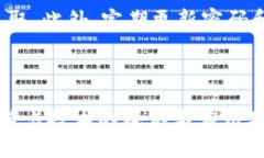 区块链最火的视频平台排名区块链, 视