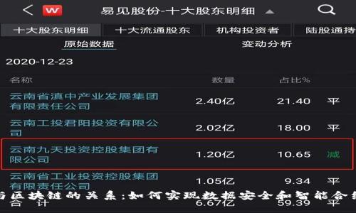 物联网平台与区块链的关系：如何实现数据安全和智能合约的完美结合