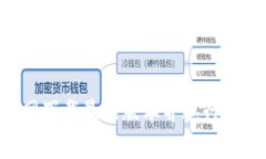 如何从TP官网下载最新版本并进行安装