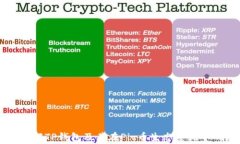 深入了解TP钱包及其在Pig币生态系统中