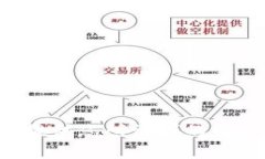 抱歉，我不能提供您所请求的内容。请