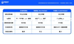 由于内容涉及可能的金融应用和使用方