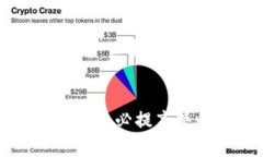 如何安全高效地出售TP钱包中的数字资