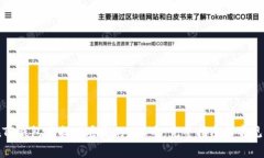 : 如何在TP钱包中找回丢失的PIG币：完