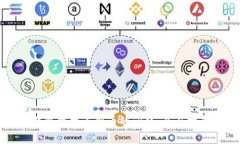如何解决TP钱包中找不到币的问题：全