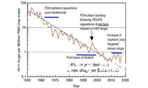探索百度区块链应用开放平台：赋能数字经济的未来