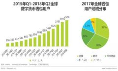 品质优选：探索质量可靠的区块链购物