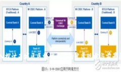 深入探讨西城区区块链平台的发展现状