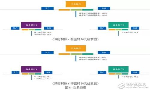 揭秘区块链平台费用最低的选择:全面对比与分析