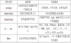 探索互联网区块链创新平台的未来：推