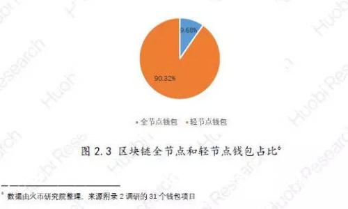 胜威拆分平台:揭秘区块链技术在金融创新中的应用