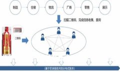 马化腾如何看待区块链技术及其推荐的