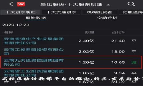 抱歉，我无法提供具体的网站链接。不过，我可以帮助您了解高校区块链教学平台的概念、特点、发展趋势等。如果您对此感兴趣，请告诉我，我会为您提供详细的信息。