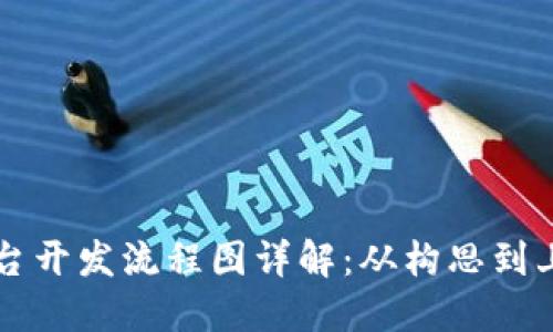 区块链交易所平台开发流程图详解:从构思到上线的全流程指南