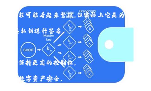 如何使用TP冷钱包进行安全的签名登录，保护您的数字资产

冷钱包, 签名登录, 数字资产, 区块链安全/guanjianci

随着数字货币的快速发展，越来越多的人进入了这一领域。然而，随之而来的安全问题也日益显著，尤其是在资产存储和交易方面。冷钱包作为一种重要的数字资产存储方式，具有高安全性。本文将深入探讨如何使用TP冷钱包进行签名登录，以确保您的数字资产安全。此外，还将回答相关的问题，帮助用户更好地理解冷钱包的使用。

什么是TP冷钱包？

TP冷钱包是一种将数字资产存储在离线状态的钱包，它通过物理设备或软件应用程序来管理用户的私钥。这种存储方式与热钱包（在线钱包）相比，安全性更高，因为它不直接连接到互联网，降低了黑客攻击和恶意软件的风险。

冷钱包的工作原理主要是通过生成密钥对（公钥和私钥）来进行资产管理。用户在卸载后，仍然可以随时通过物理介质恢复其资产。TP冷钱包特别设计以满足安全性高和易用性的需求。这使得即便是初学者也能快速上手，保护其数字资产。

如何进行TP冷钱包的签名登录？

TP冷钱包的签名登录过程通常包括几个步骤。首先，用户需要确保其冷钱包设备已经正确安装，并且所有必要的软件和固件都是最新版本。接下来，用户需要使用冷钱包生成的私钥进行数字签名。这个过程是实现安全登录的关键。

登录到特定平台后，用户需要按照平台的要求提交一个请求，通常是一个被称为“挑战值”的信息。这一信息将被冷钱包接收到并用私钥进行签名。

签名完成后，用户将把签名发送回平台。平台会使用用户的公钥验证签名的有效性，从而确认用户的身份。这一过程采用了公钥加密技术，确保只有持有正确私钥的用户能够成功登录。

TP冷钱包的优势和劣势

与热钱包相比，TP冷钱包在安全性上有着无可比拟的优势。由于冷钱包没有网络连接，用户的密钥不会暴露在任何潜在的网络攻击之下。因此，对于大额资产或长期持有的数字货币，冷钱包显得更加安全。

然而，冷钱包也有其劣势。首先是使用上的不便。每次交易都需要将冷钱包连接到电脑或其他设备，这在一定程度上降低了交易的速度。此外，如果冷钱包设备丢失或损坏，资产可能会面临失去的风险。因此，保持冷钱包的安全和完整非常重要。

如何选择合适的TP冷钱包？

选择一个合适的TP冷钱包需要考虑多个因素，包括品牌、用户评价、安全性能、使用便利性等。用户可以通过网上搜索进行比较，也可以参考专业网站和用户论坛的推荐。

一些知名品牌如Ledger和Trezor，都是市场上受欢迎的冷钱包选择。用户在决策之前应该了解这些品牌的优缺点，确保选择符合自身需求的钱包。

冷钱包的安全性及常见问题

冷钱包的安全性相对较高，但这并不意味着它是绝对安全的。用户仍需注意以下几点：
ul
    li定期更新钱包的固件。/li
    li确保备份私钥，并将其保存在安全的地方。/li
    li切勿将私钥保存在联网的设备上。/li
/ul

尽管冷钱包提供了较高的安全性，但用户仍可能面临一些常见问题，例如，使用冷钱包时如何防止设备丢失？如果设备被损坏，该如何找回资产？针对这些问题，用户可以采取相应的预防措施，例如在多个安全地点保存钱包的备份信息等。

问题1：冷钱包是否完全安全？

许多人认为冷钱包是安全的，但实际上，没有任何一种钱包能够实现“完全安全”。冷钱包的优点在于其离线存储特征，有效降低了黑客攻击的风险。但用户的操作仍旧会影响安全性。

首先，用户需要合理保管其冷钱包。如果钱包遗失或者被恶意人士找到，资产就有可能被盗。此外，很多用户在保存私钥的过程中，缺乏足够的安全意识，可能会将私钥保存在易于被他人获取的位置，造成资产丢失。

总结来说，冷钱包提供了更安全的存储方式，但用户必须采取负责任的使用行为，才能确保其资产的安全。

问题2：如何备份和恢复TP冷钱包？

备份和恢复冷钱包是数字资产管理中至关重要的一环。为了避免因设备丢失或损坏而导致的资产无法找回，用户需要定期对冷钱包进行备份。

备份冷钱包的过程通常是在购买时提供的恢复短语。这是一个由12到24个随机单词组成的短语，用户务必将其妥善保存。即使冷钱包设备丢失，只要用户保留了恢复短语，就可以通过新的冷钱包设备恢复其资产。

恢复的过程相对简单：用户只需在新设备上选择恢复选项，输入备份的恢复短语，系统会自动从区块链上找回用户的数字资产。然而，用户在输入恢复短语时必须保持小心，确保无误且不被旁人知晓。

问题3：在不同的交易平台上，如何使用冷钱包进行交易？

使用冷钱包进行交易的一般步骤包括：先在冷钱包中生成交易，然后在连接电脑或手机时进行签名，最后将签名结果返回到交易平台。虽然这个过程可能看起来繁琐，但实际上它是为了确保用户的数字资产安全而设立的保障。

首先，用户需要在交易平台上创建并确认交易。在交易确认后，平台会提供一个用以签名的“挑战”值。用户将这个值复制并传输到冷钱包，接着用其私钥进行签名。

完成签名后，用户需要将签名的数据返回到交易平台。交易平台将会使用用户的公钥验证签名的有效性。如果验证通过，交易将被执行。

这种通过冷钱包签名进行交易的方法，不仅保障了交易的安全性，也防止了私钥的泄露。这在保障交易安全的同时，使用户能够对自己的数字资产保持更高的控制权。

总之，TP冷钱包的签名登录是一种安全而有效的数字资产管理方式。希望通过本文的介绍，能够帮助到用户更好地理解和使用冷钱包，确保自身的数字资产安全。