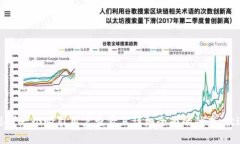 思考一个吸引用户查看且详细全面的优