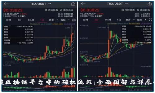 掌握区块链平台中的确权流程:全面图解与详尽解析