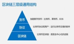 电商平台区块链之战打响：技术革新与