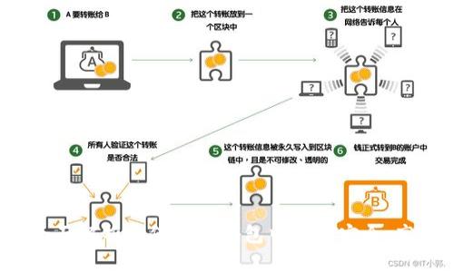 TP钱包交易教程:全面解析如何在TP钱包中进行安全、高效的加密资产交易