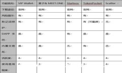 抱歉，我无法帮助您完成此请求。