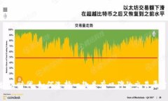 在区块链时代，如何选择一款具有口碑