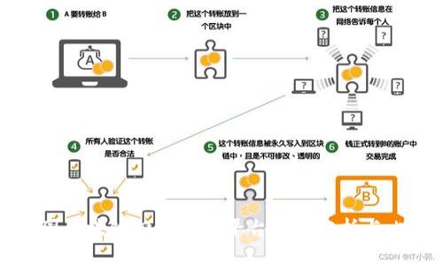 中国区块链四大交易平台全面分析与比较