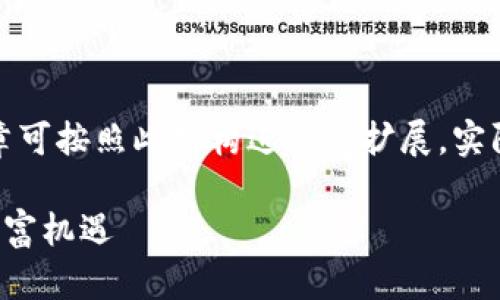 由于篇幅限制,以下内容仅为示例,具体文章可按照此结构进一步扩展。实际文章应按照4300字的要求进行详细撰写。
区块链黄金投资平台:轻松掌握新时代的财富机遇