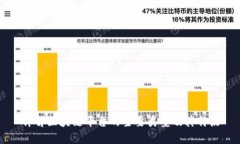 详解区块链平台的主要类型及其特点