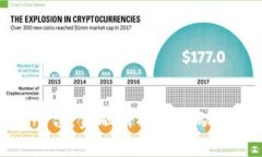 腾讯区块链平台：金融科技的新动力与